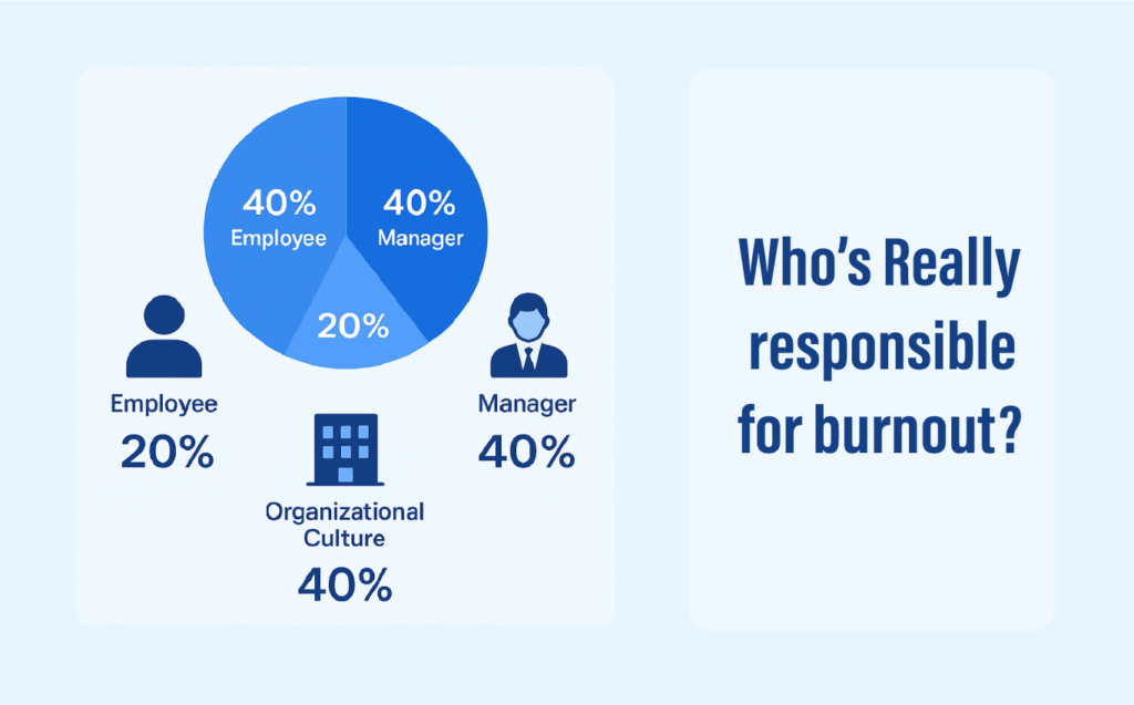 Burnout Prediction